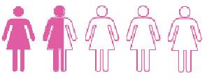 1.5 out of 5 women