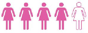 4 out of 5 women copy