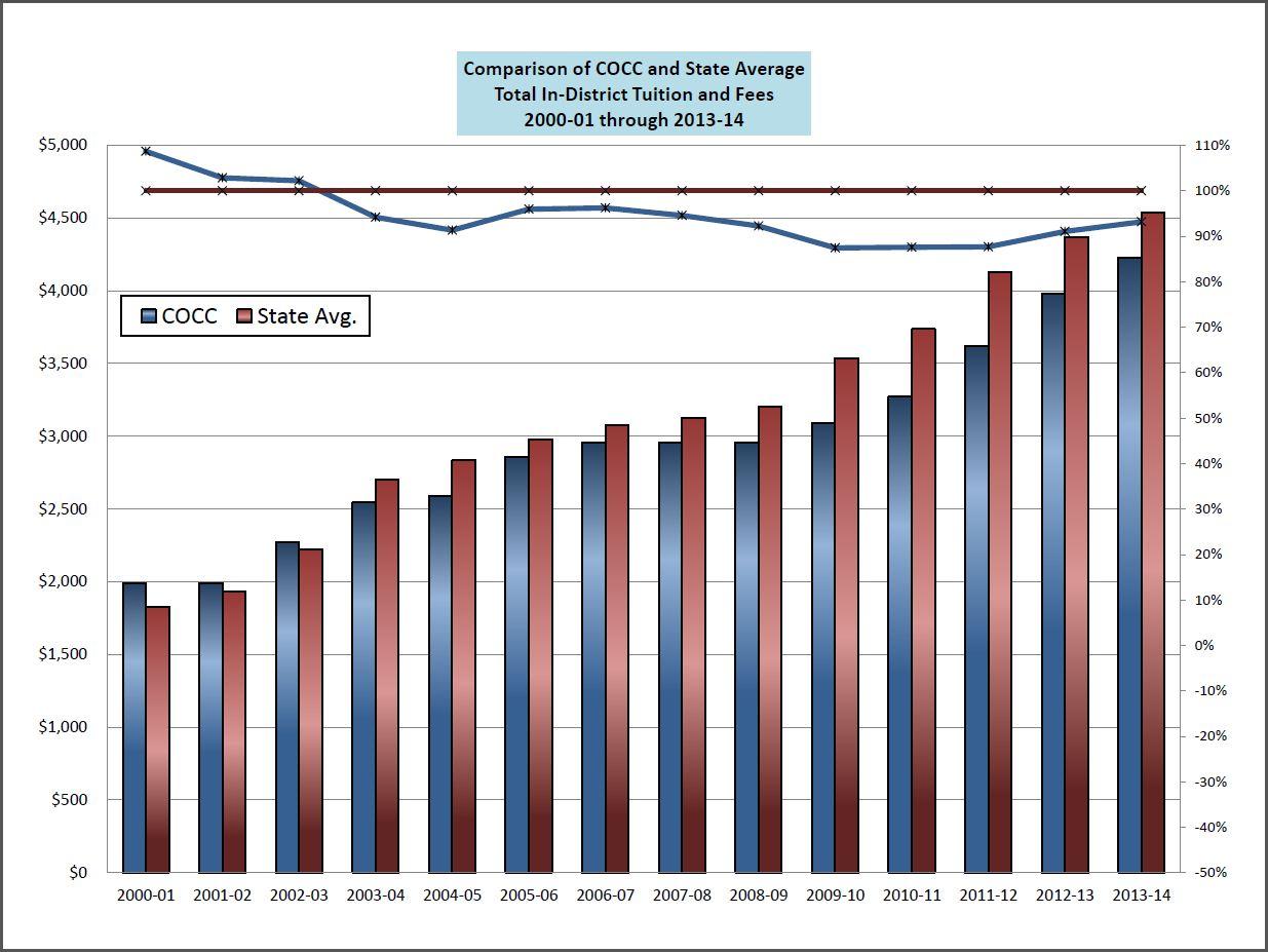 graph submitted by Kevin Kimball