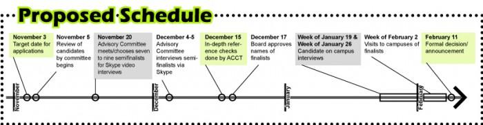 Schedule Presidential Search